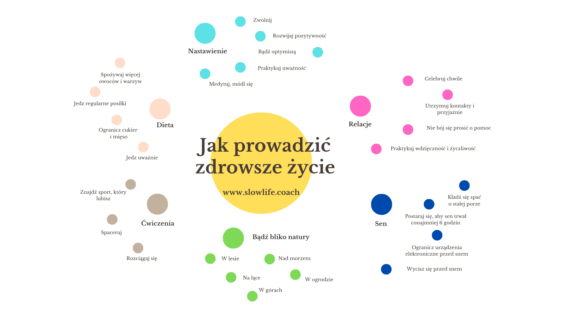 Coaching Zdrowia. Czy można coachingować zdrowie?